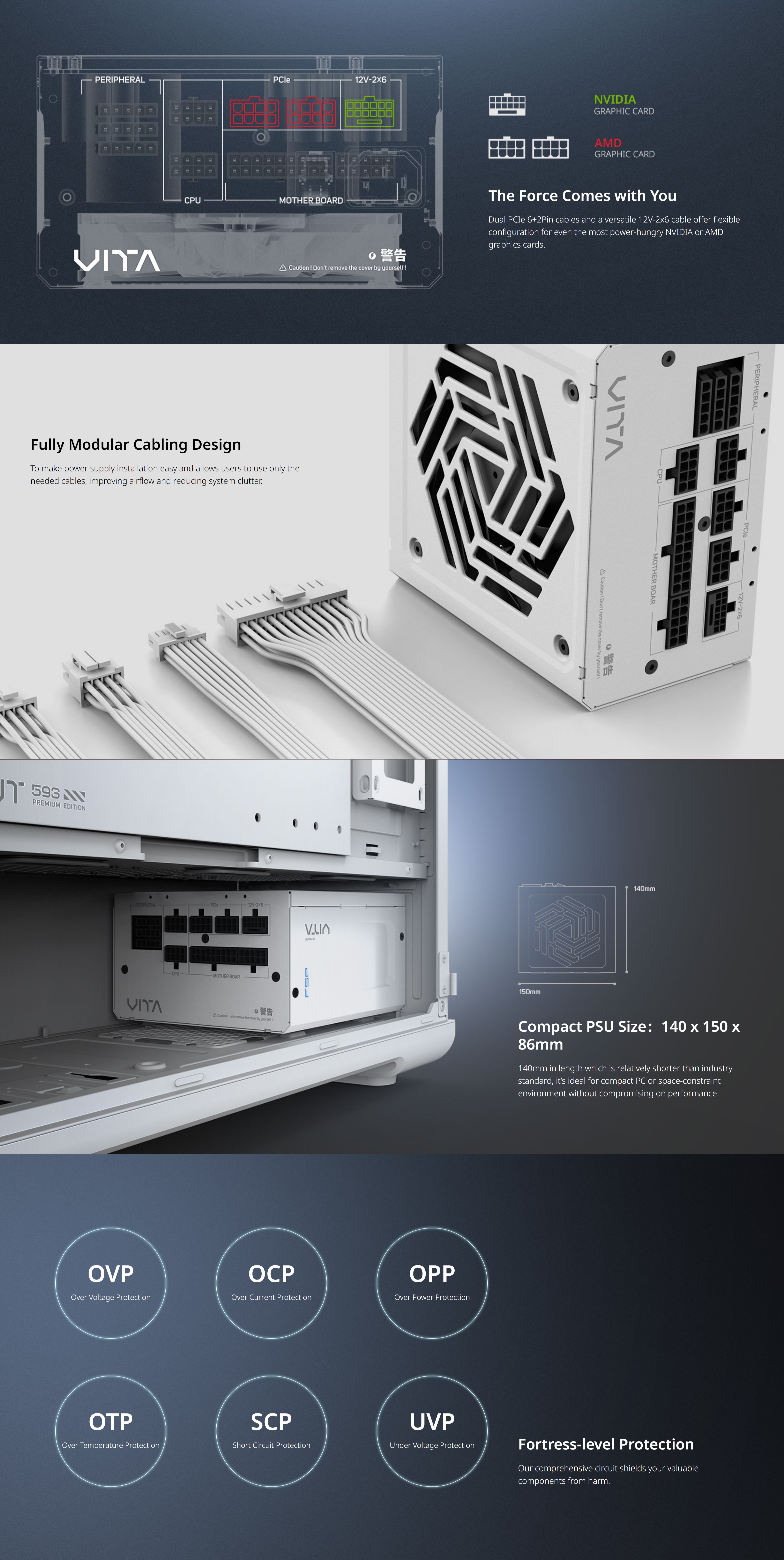 A large marketing image providing additional information about the product FSP Vita GM 850W Gold PCIe 5.1 ATX 3.1 Modular PSU (White) - Additional alt info not provided